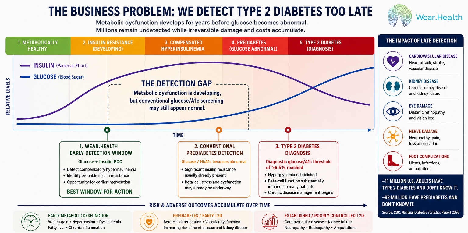 Illustrated metabolic detection gap